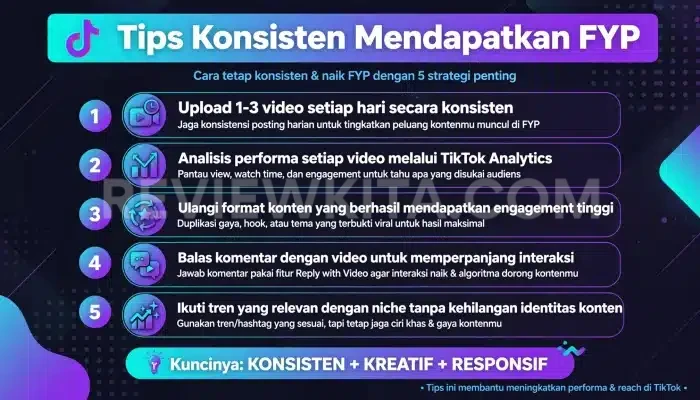 algoritma TikTok 2026