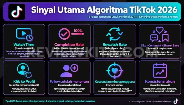 algoritma TikTok 2026