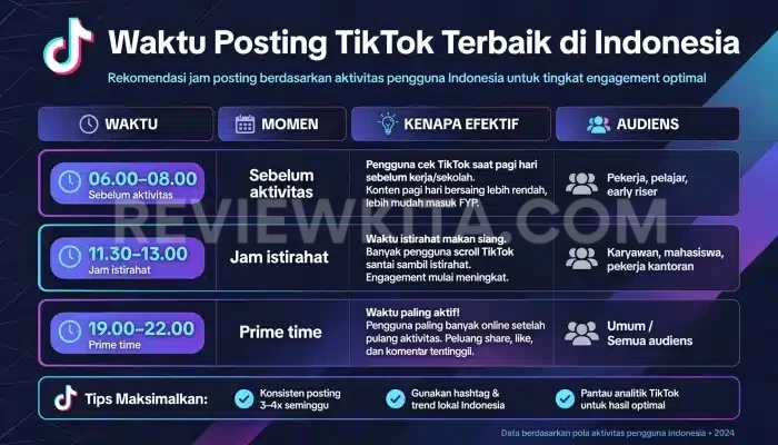 algoritma TikTok 2026
