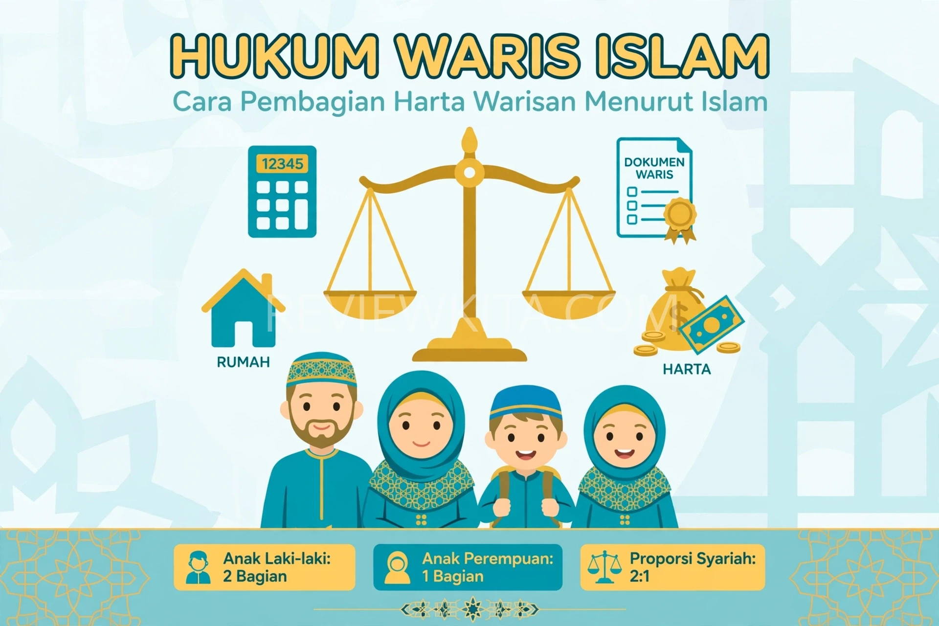kalkulator waris islam