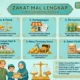 cara menghitung zakat mal