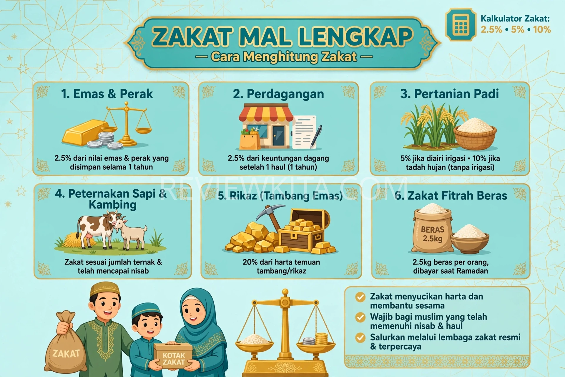 cara menghitung zakat mal