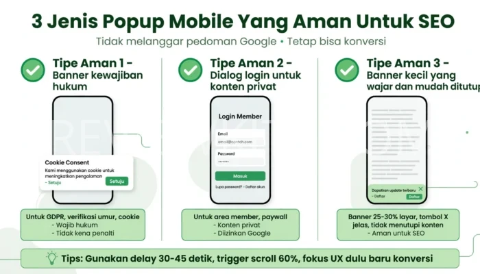 Jenis Popup yang Aman