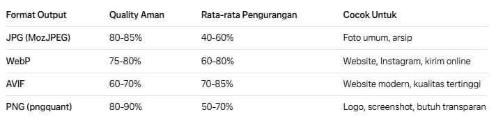 10 Aplikasi Kompres Foto Terbaik Tanpa Mengurangi Kualitas 2 aplikasi kompres foto