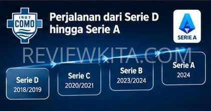 Sejarah Como 1907 Sejarah Como 1907