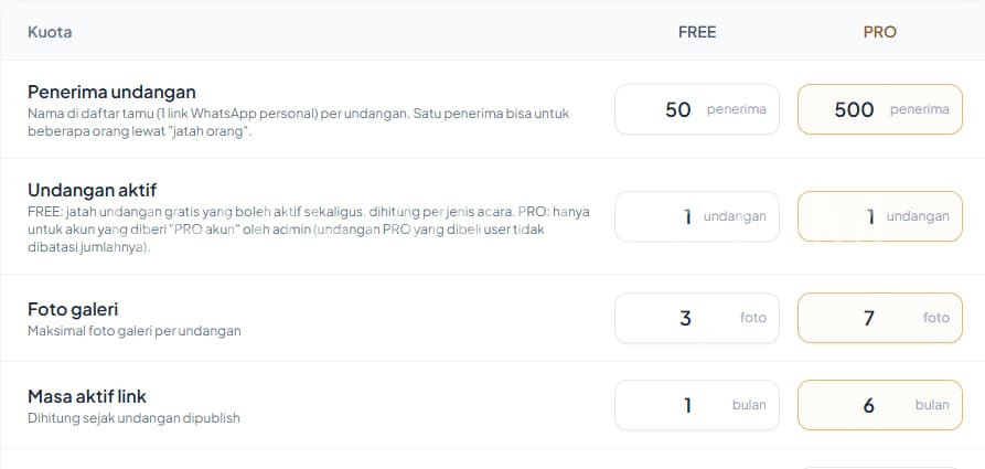 Undangan Pernikahan Digital Gratis & PRO 4 undangan pernikahan digital
